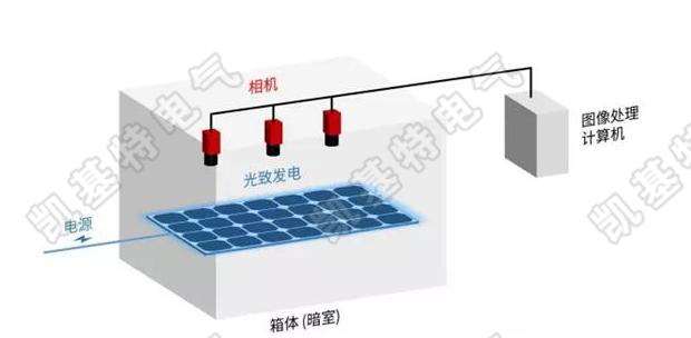 什么是視覺檢測系統？