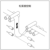 紡織機械行業應用