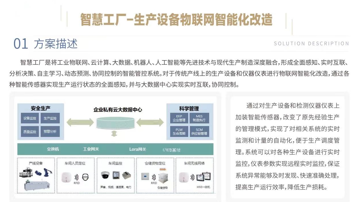 案例應用 | 凱基特智慧工廠-生產設備物聯網智能化改造