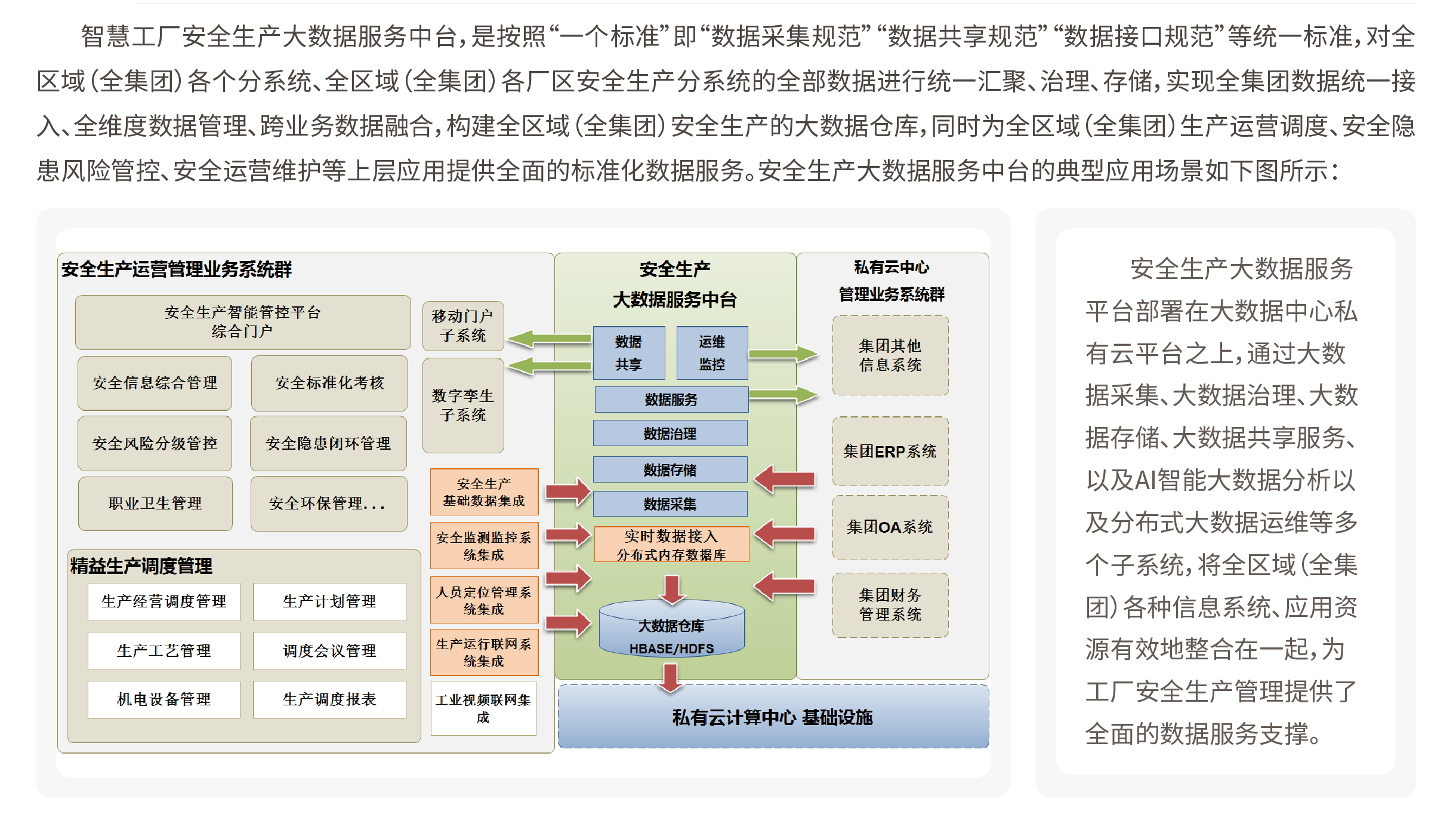 案例應用 | 凱基特-大數據服務中臺產品