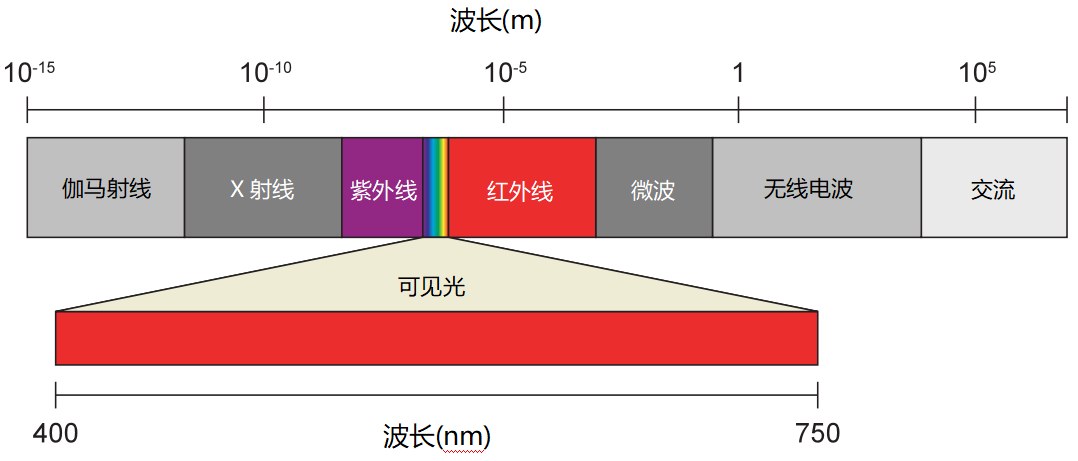 光電開關