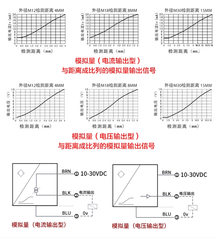 接線圖