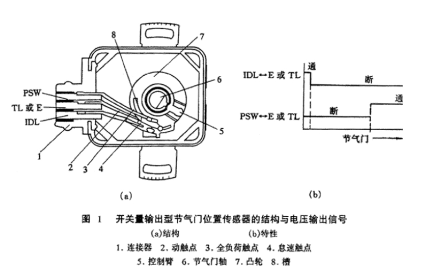 汽車中常見的10種傳感器