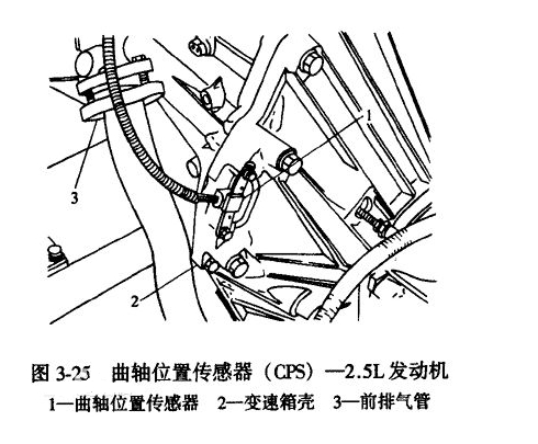 曲軸位置傳感器