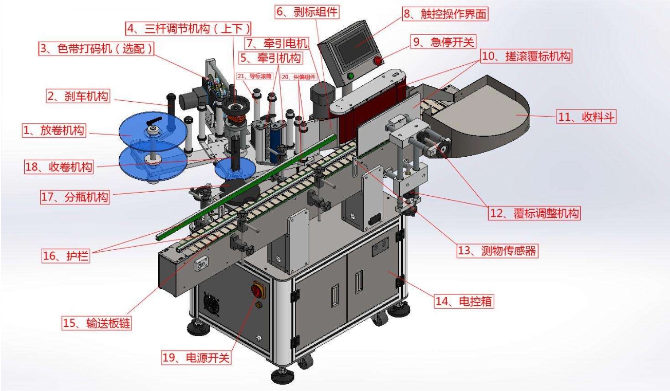 標(biāo)簽傳感器在貼標(biāo)機(jī)的什么位置？