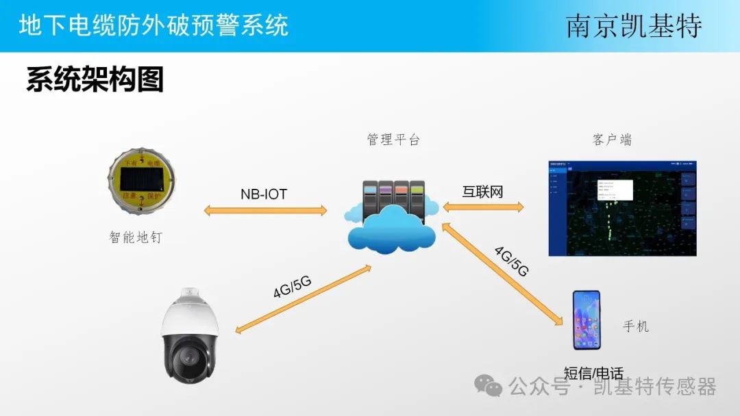 地釘數(shù)據(jù)傳輸平臺(tái)，構(gòu)建高效、安全的數(shù)據(jù)連接