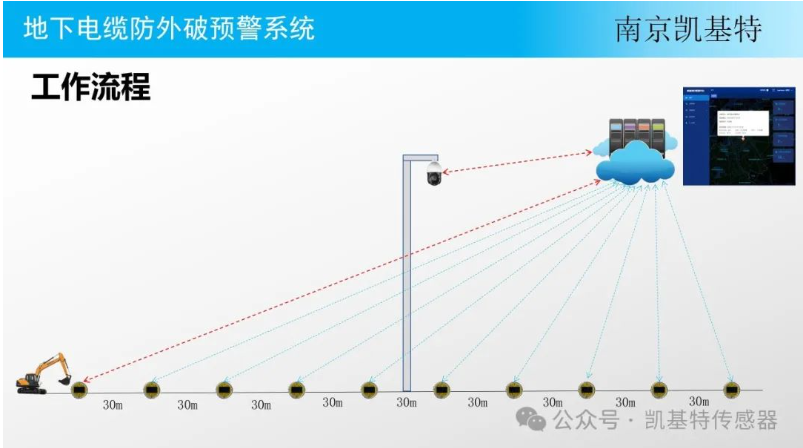 地釘智能管理系統，提升效率，保障安全