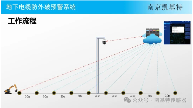 地釘故障檢測，確保安全，預防隱患