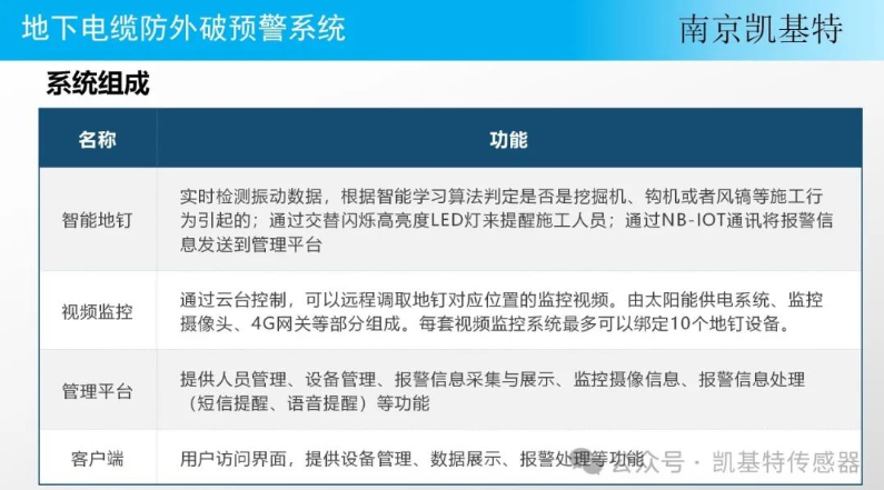 地釘數據管理服務，助力企業高效運營