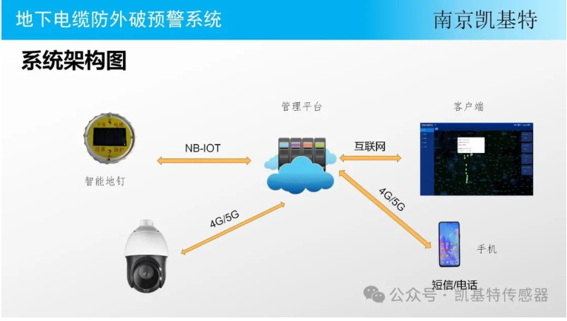 地釘數(shù)據(jù)分析技術，洞察土地利用新視角