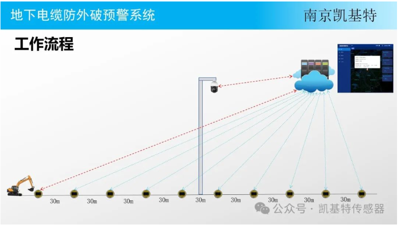 地釘安全防護方案，保障施工順利進行的關鍵步驟