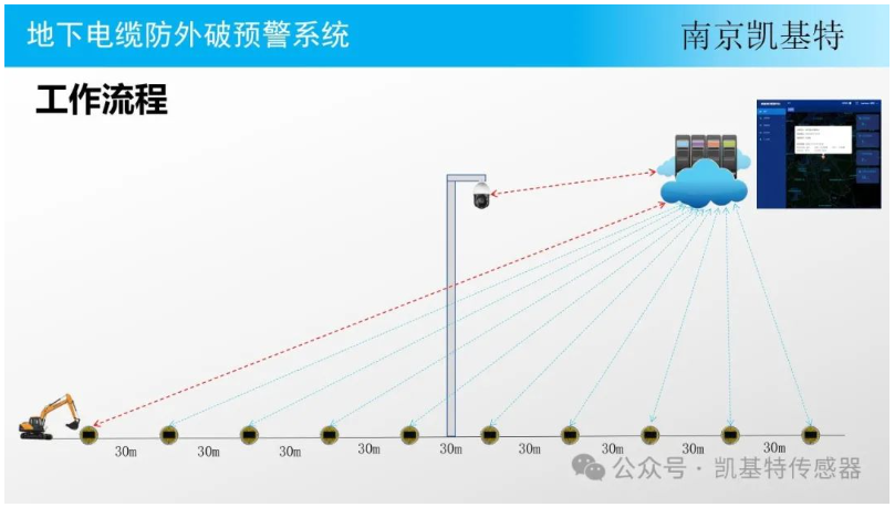 地釘監(jiān)控方案，構(gòu)建安全防線的關(guān)鍵步驟