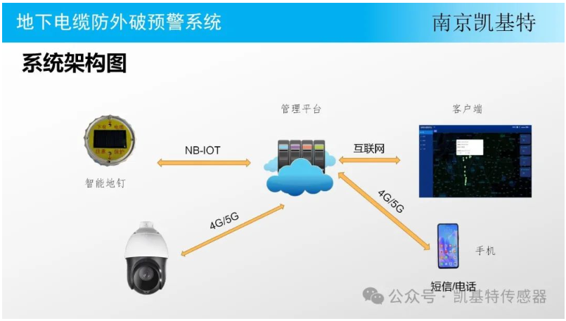 智能地釘，改變世界的小小創(chuàng)新